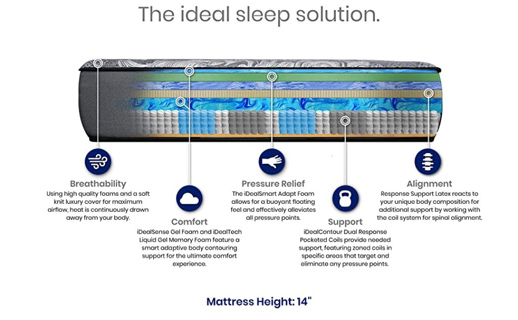 iDealBed iQ5 Luxury Hybrid Mattress and Adjustable Bed 