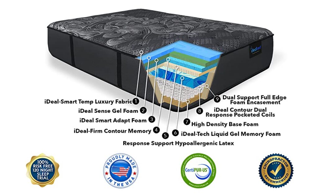 idealbed luxe series hybrid iq5 luxury firm mattress