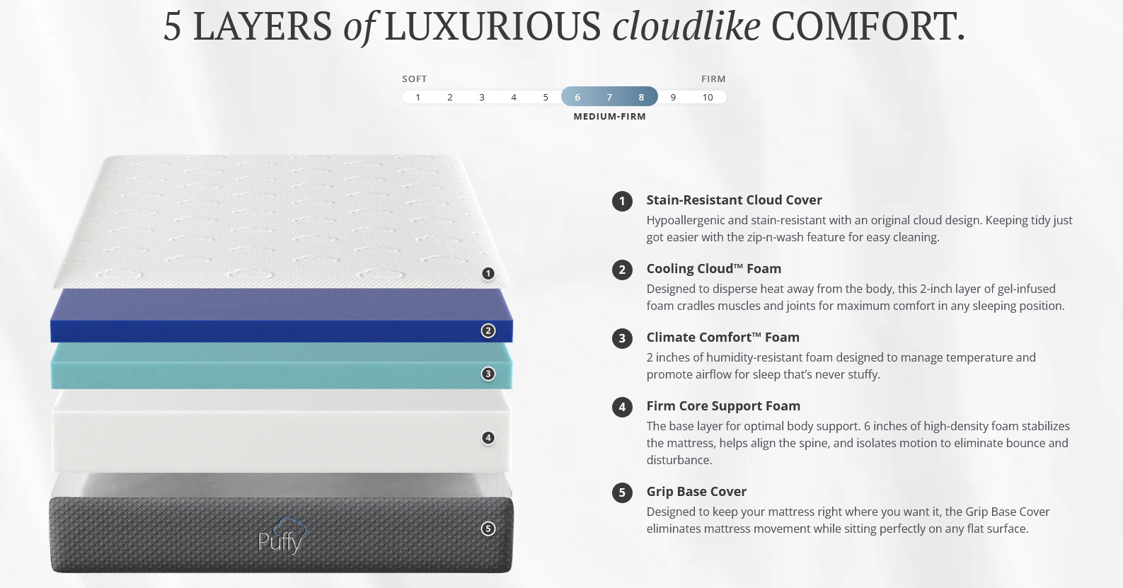 A Comprehensive Puffy Mattress Review Is It Worth It?